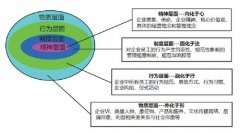 解放传动kaiyun官方网轴后面一段叫什么(货车传动轴后面那个圆的叫什么)
